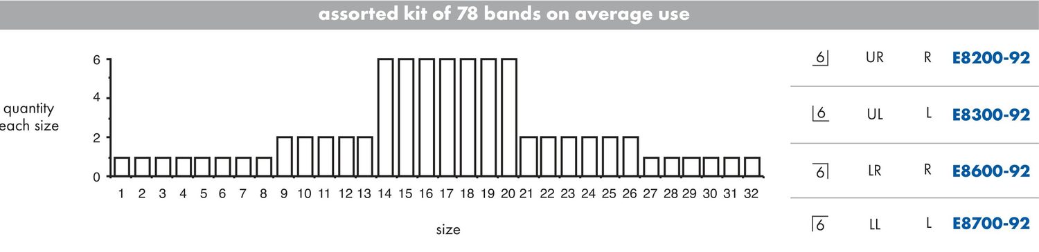 Assortment distribution across sizes 1 to 32
