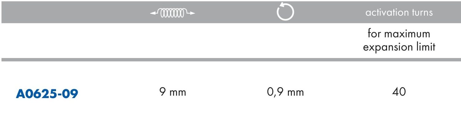 Activation turns to reach the maximum expansion limit